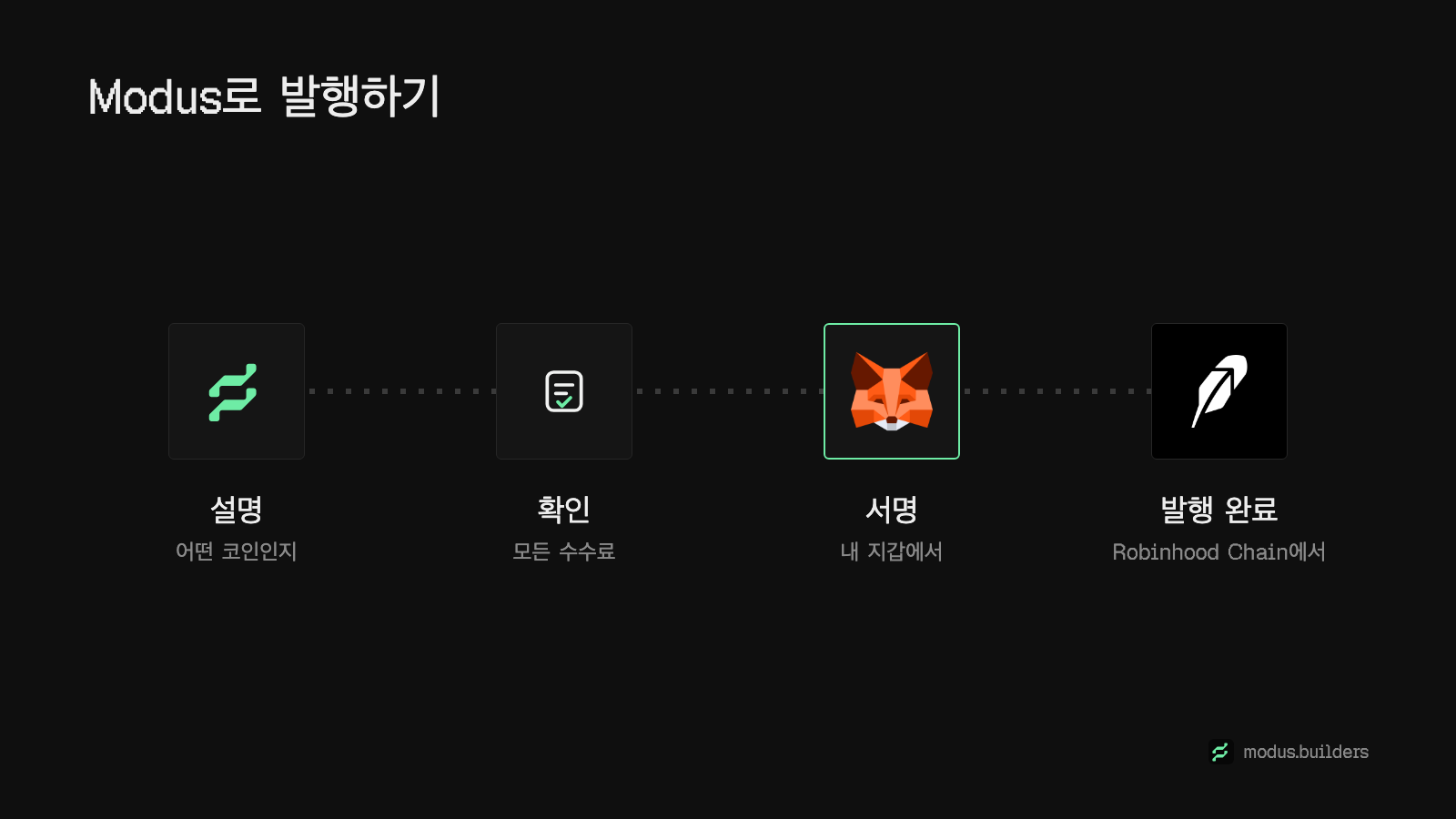Modus로 Robinhood Chain에서 출시하기: 설명하고, 요약을 읽고, 한 번 서명하고, 채팅에서 운영합니다.