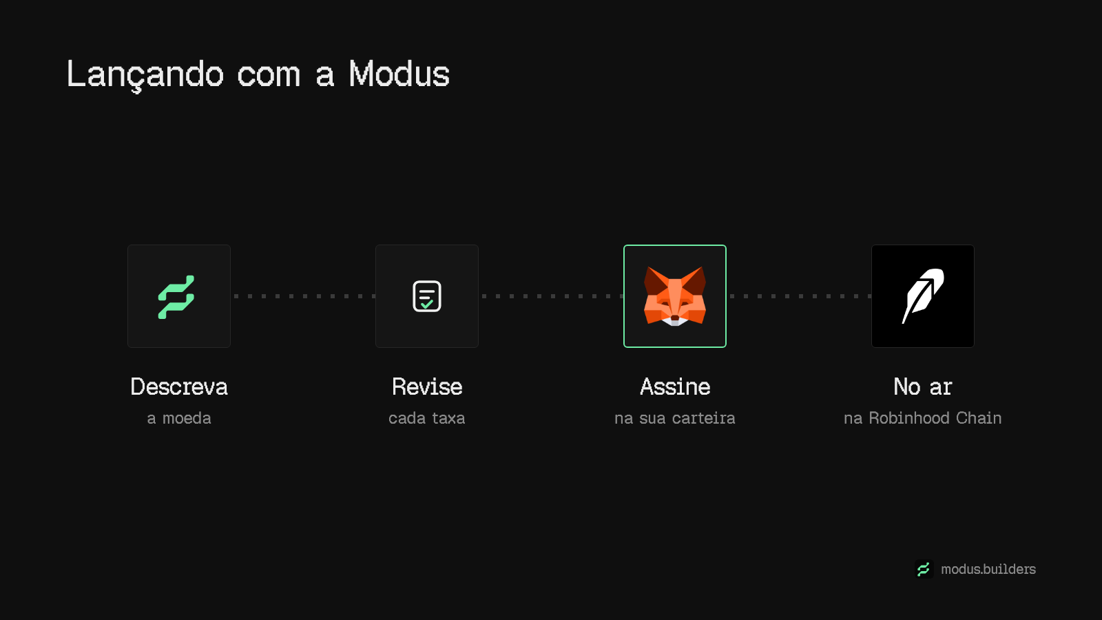 Lançar na Robinhood Chain com a Modus: descreva, leia o resumo, assine uma vez e acompanhe pelo chat.