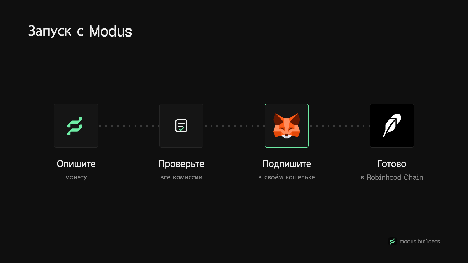 Запуск на Robinhood Chain с Modus: опишите мемкоин, прочитайте сводку, подпишите один раз, управляйте им из чата.