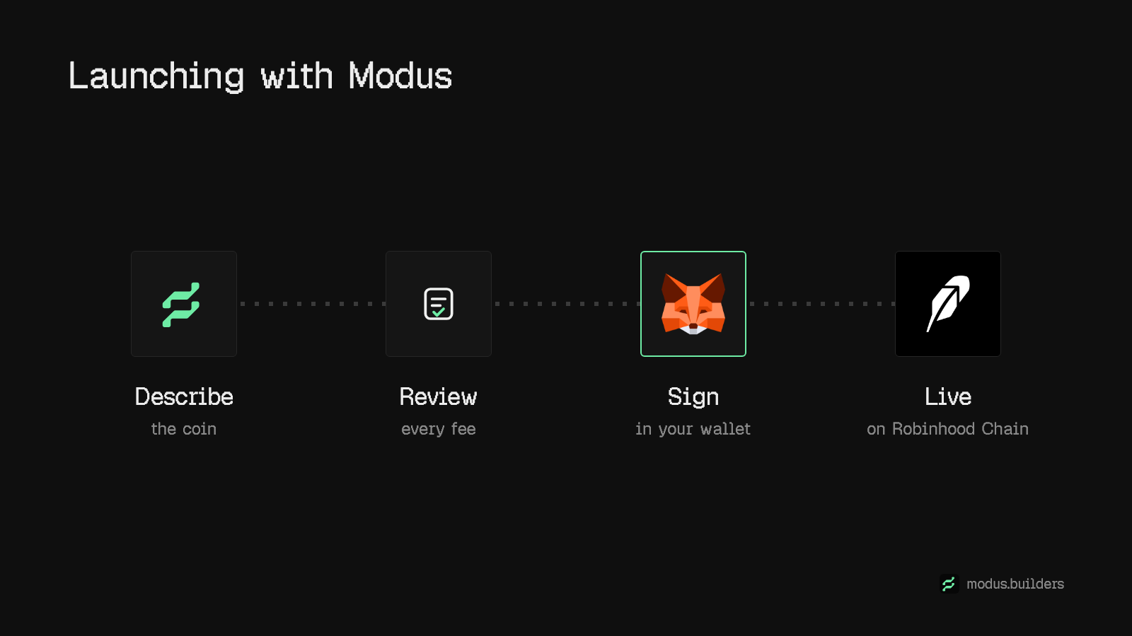 Launching on Robinhood Chain with Modus: describe the coin, review every fee, sign in your wallet, and it is live on Robinhood Chain.